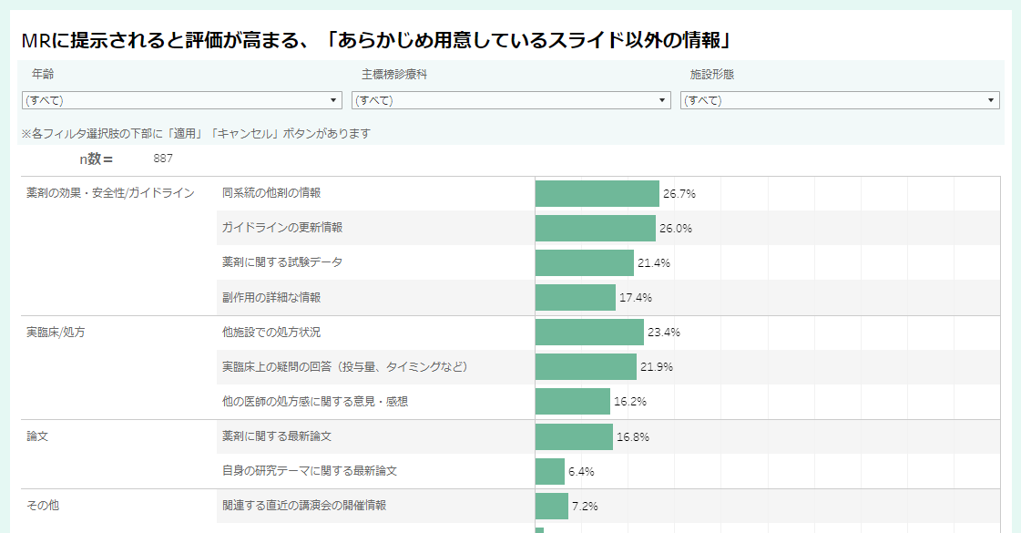 tableauサンプル画像：記事登録