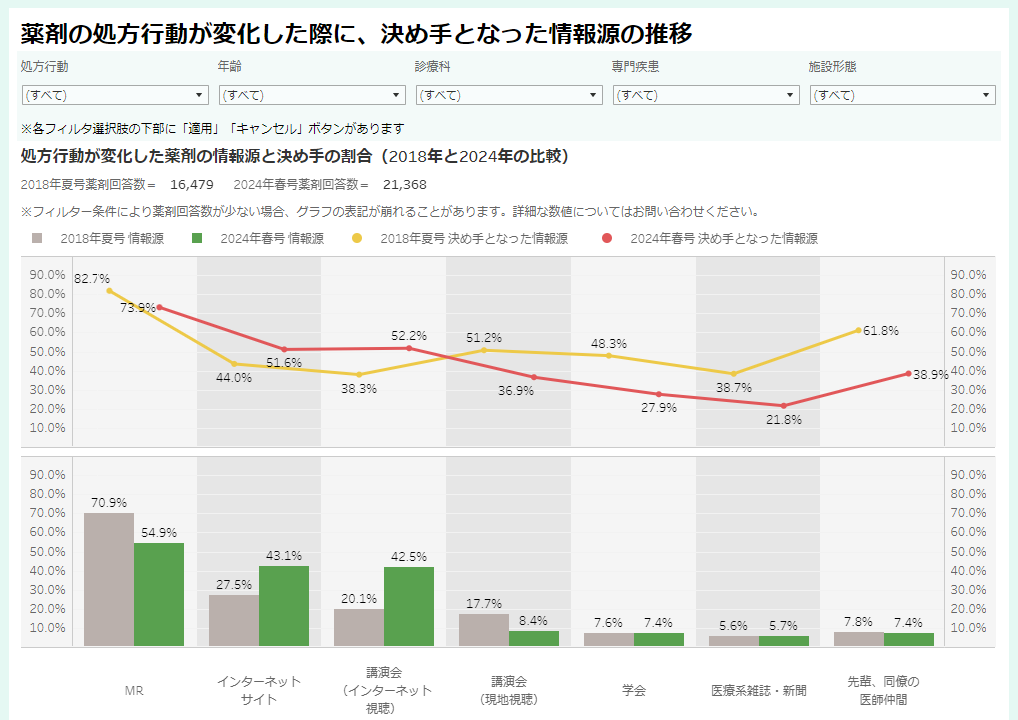 tableauサンプル画像：記事登録