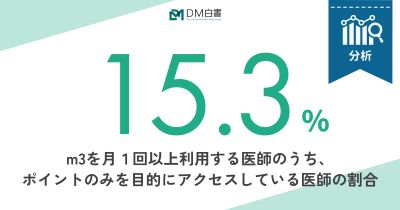 ポイント目的の医療系ポータルサイト利用と処方影響