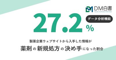 薬剤の処方行動が変化した際に、決め手となった情報源の推移