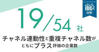 【チャネル連動性×重複リーチチャネル数】情報提供における製薬企業別評価（2024年冬号）