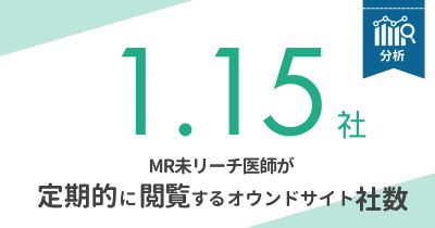 MR未リーチ医師へのオウンドサイトのリーチ状況