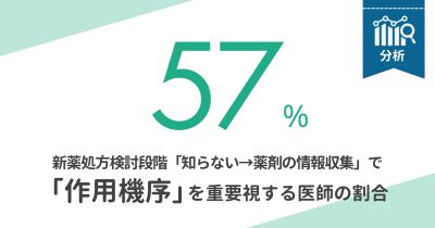 新薬処方検討段階ごとに、必要な情報・利用チャネルは異なるのか？【DLあり】