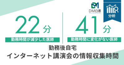トラッキングレポート：働き方改革と医師の情報収集時間の変化【DLあり】