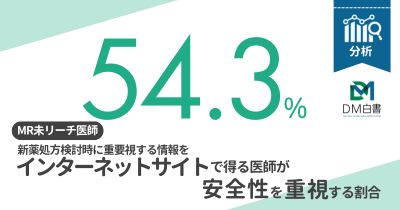 MR未リーチ医師編：新薬処方検討段階ごとに、必要な情報・利用チャネルは異なるのか？Vol.3【DLあり】