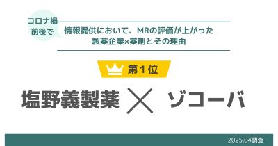 コロナ禍前後でMRの評価が上がった製薬企業×薬剤とその理由【DLあり】