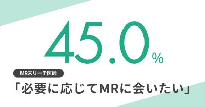MRと定期的に会っている理由、会っていない理由【DLあり】