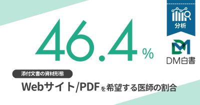医師が希望する「薬剤情報」×「資材形態」は？【DLあり】