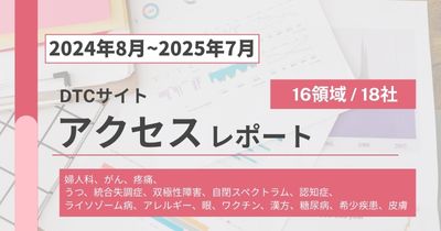 DTCサイト(16領域・18社)レポート  2024/08～2025/07