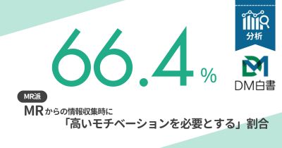 医師の学習意欲・モチベーションと利用チャネル実態調査【DLあり】