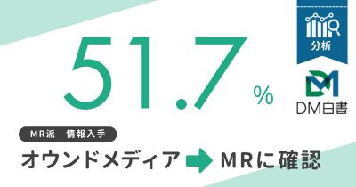 医師のチャネル連携実態調査「MR派」「バランス派」「ポータル派」別オムニチャネル活用パターン Vol.1【DLあり】