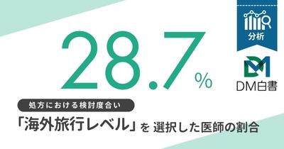 医師の新規薬剤の「処方における検討度合い」を調査 製薬企業の情報提供最適化ポイント Vol.1