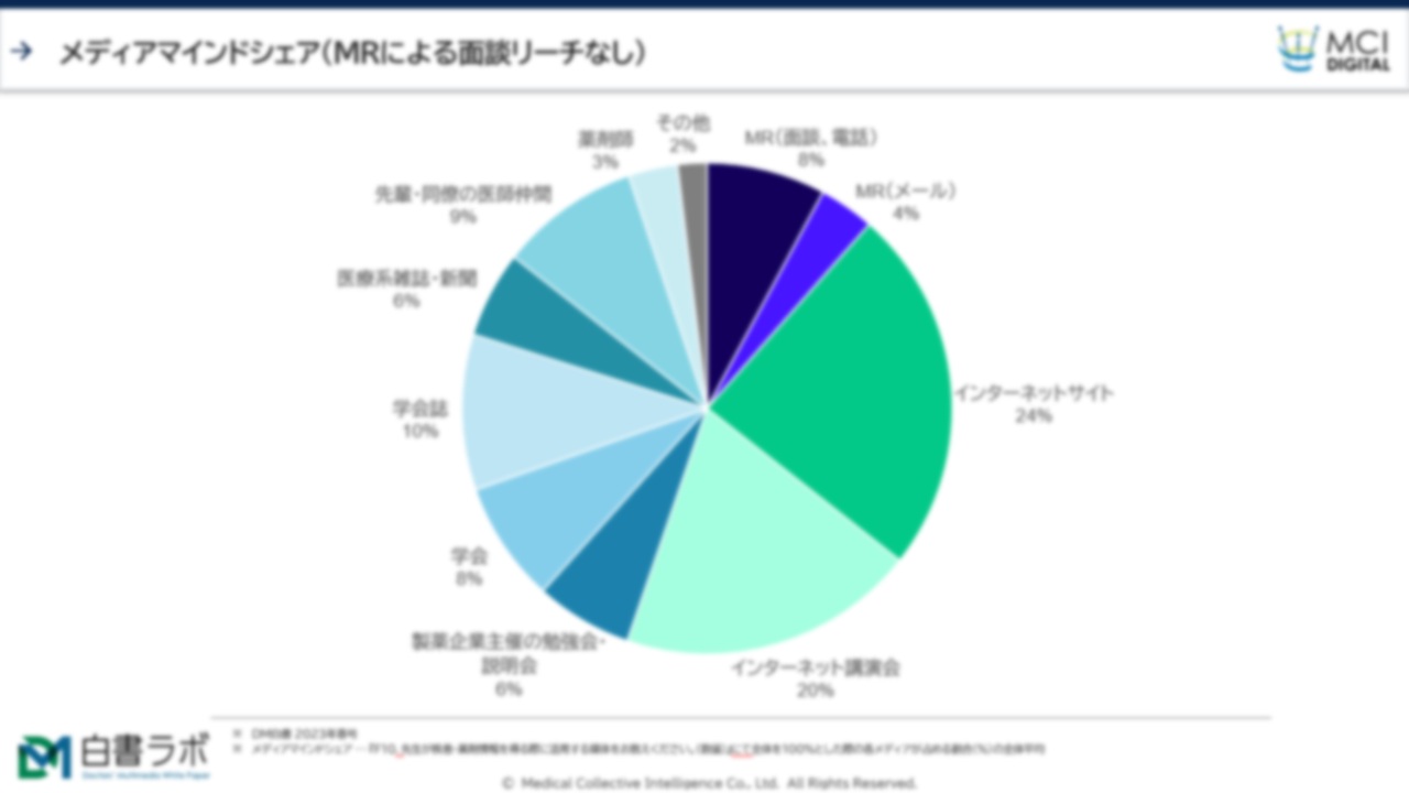 MRがリアルでアプローチできていない医師にオムニチャネルでできることは？【DLあり】