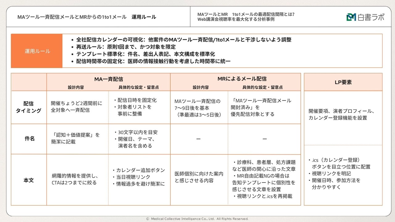 MAツールとMRの1to1メールの最適配信間隔とは？Web講演会視聴率を最大化する分析事例