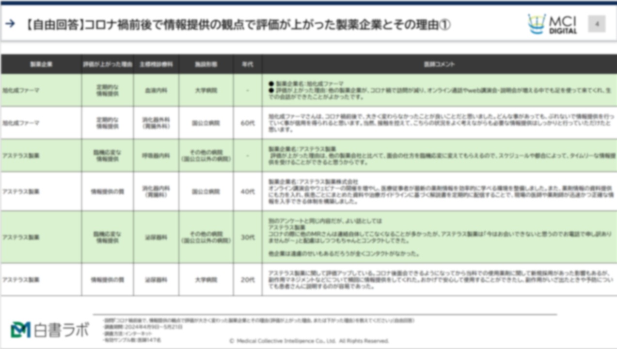 医師が選ぶ「情報提供」で評価が上がった製薬企業、評価が下がった製薬企業ランキング【DLあり】
