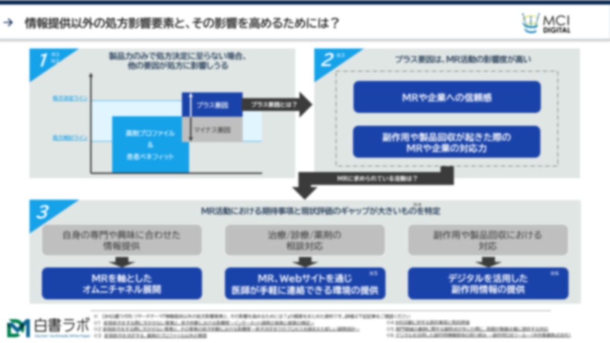 【まとめ】情報提供以外の処方影響要素と、その影響を高めるためには？