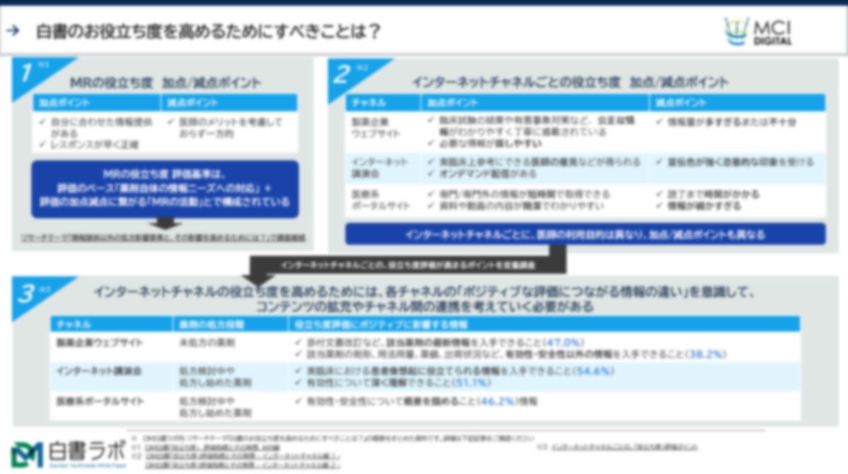 【まとめ】白書のお役立ち度を高めるためにすべきことは？