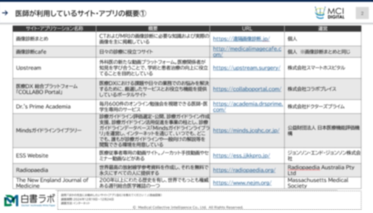 大手媒体以外で医師が情報収集しているインターネットサイトは？【DLあり】
