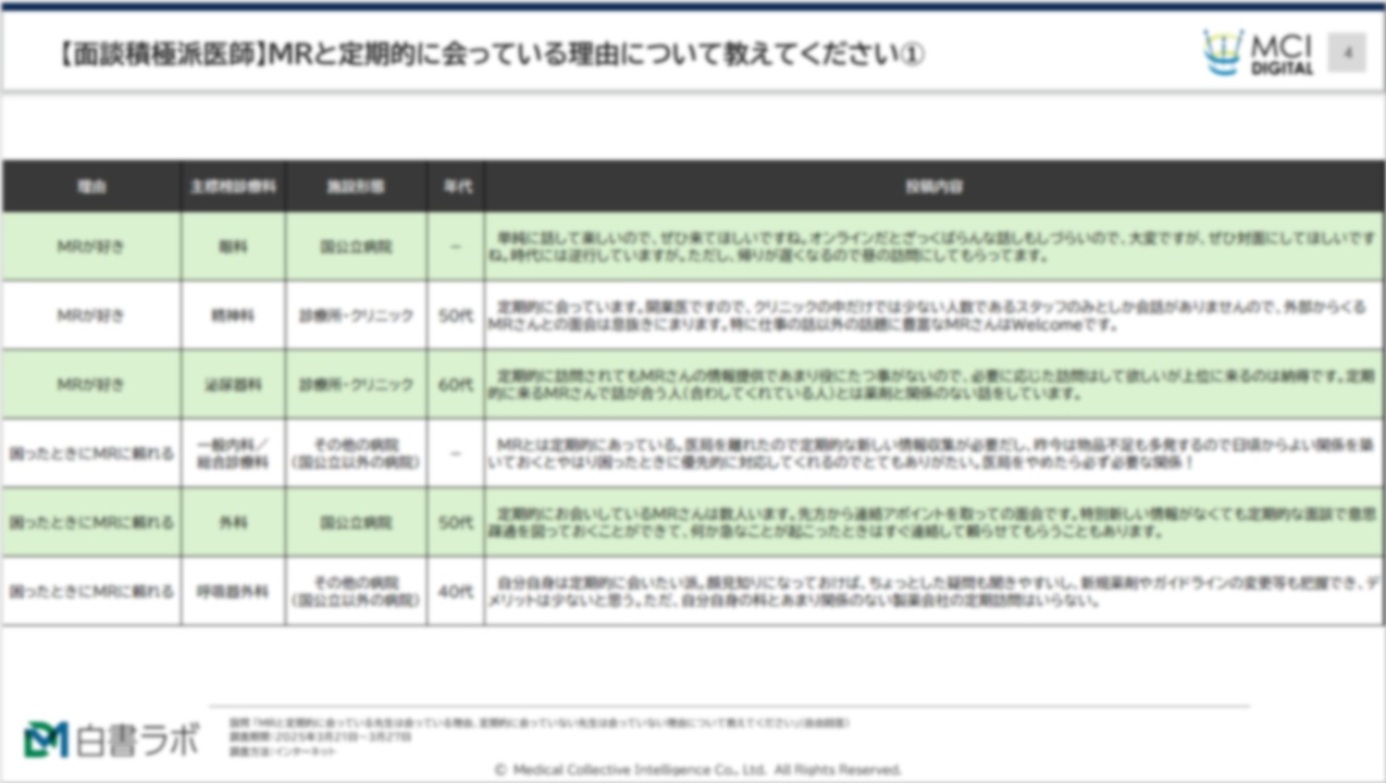 MRリーチあり：医師が定期的にMRに会う理由とは？【自由回答】【DLあり】