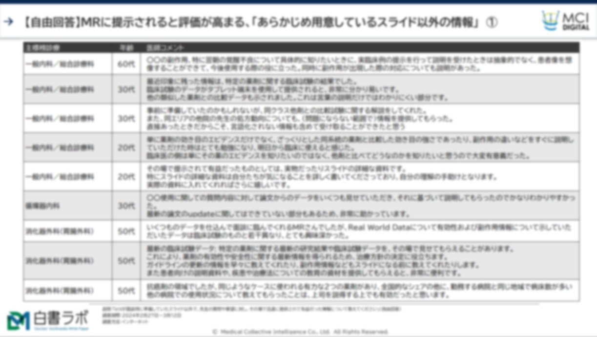 【自由回答】MRに提示されると評価が高まる、「あらかじめ用意しているスライド以外の情報」【DLあり】