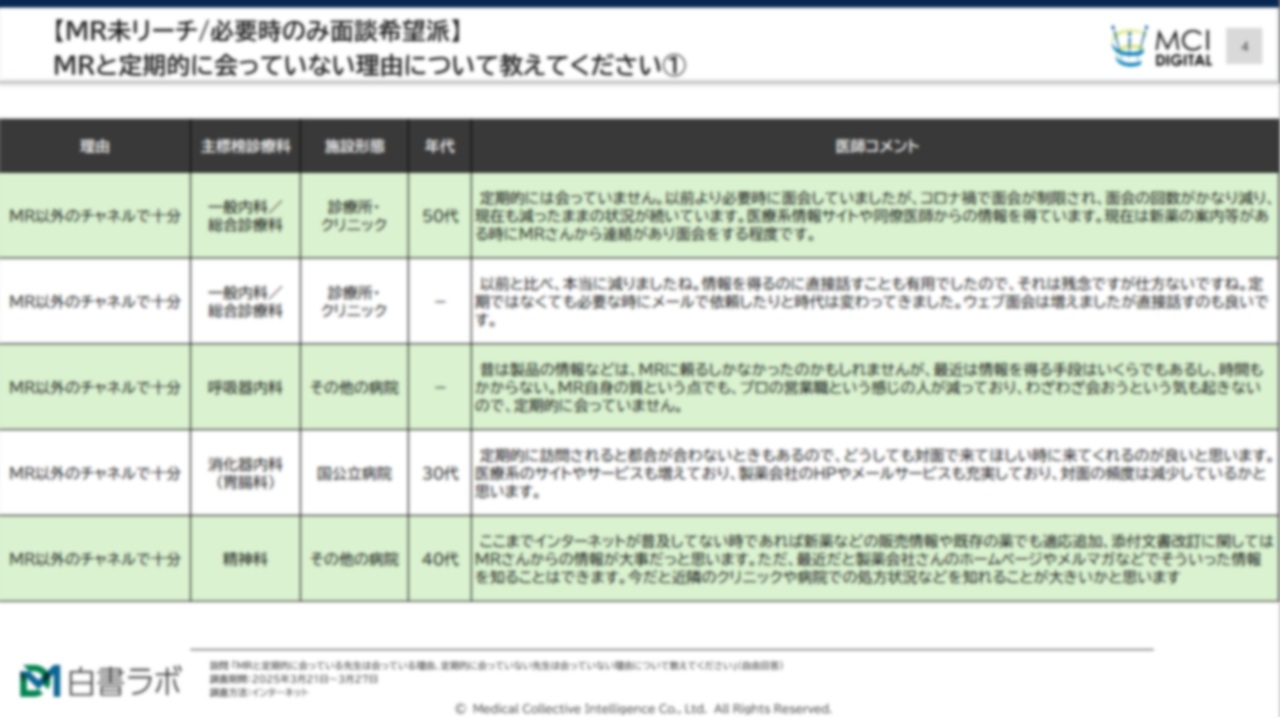 【MR未リーチ/必要時のみ面談希望派】医師がMRに会わない理由とは？【自由回答】【DLあり】