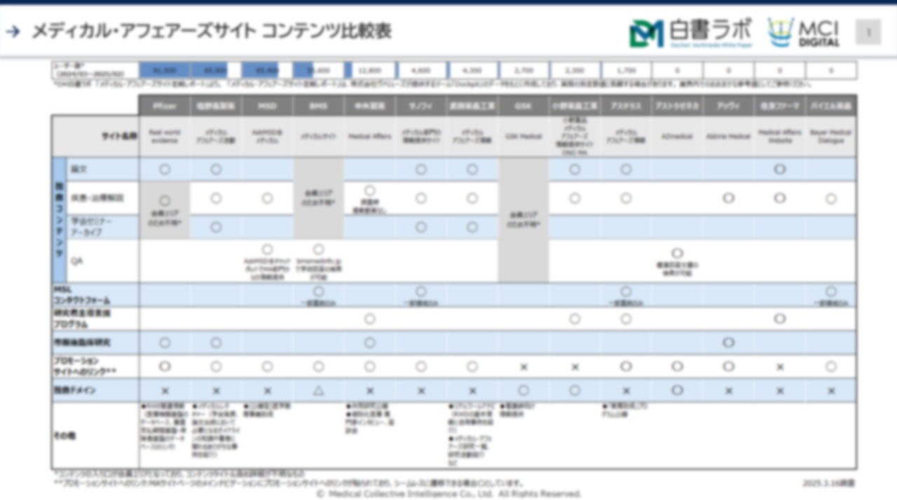メディカル・アフェアーズサイト コンテンツ比較表（2025.04）【DLあり】