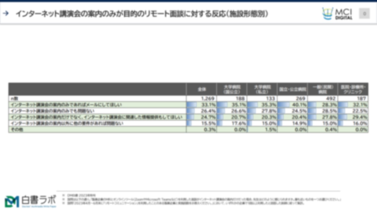 MRのリモート面談は、インターネット講演会（Web講演会）の案内だけでもよい？【DLあり】