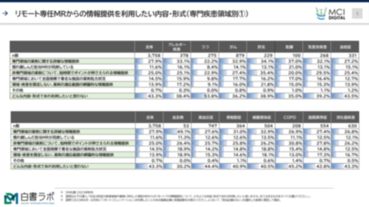 リモート専任MRと面談したいと思うケース【DLあり】