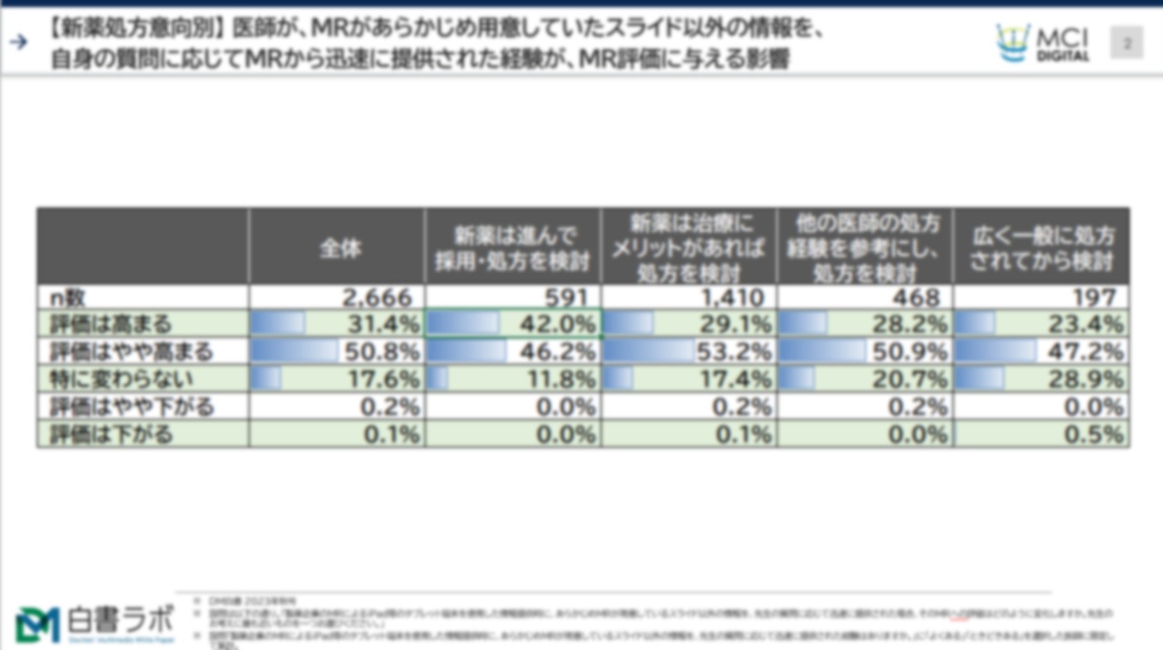 MRの評価を上げるタブレットディテールとは？【DLあり】