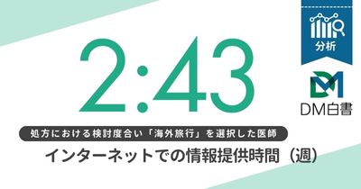 医師の新規薬剤の「処方における検討度合い」を調査 製薬企業の情報提供最適化ポイント Vol.2