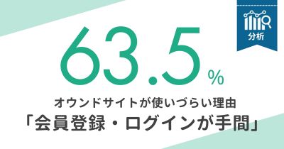 製薬企業サイトが使いづらい理由No.1は「会員登録・ログインが手間」（63.5％）【DLあり】