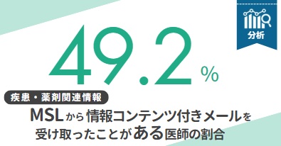 製薬企業MSLのリモート情報提供が医師に高評価―コンテンツ付きメール活用の実態調査【DLあり】