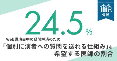 Web講演会中の疑問を解消するために、医師が製薬企業に希望する対応【DLあり】
