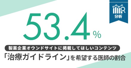 医師が製薬企業オウンドサイトに求めるコンテンツとは?デジタル時代の情報提供戦略【DLあり】