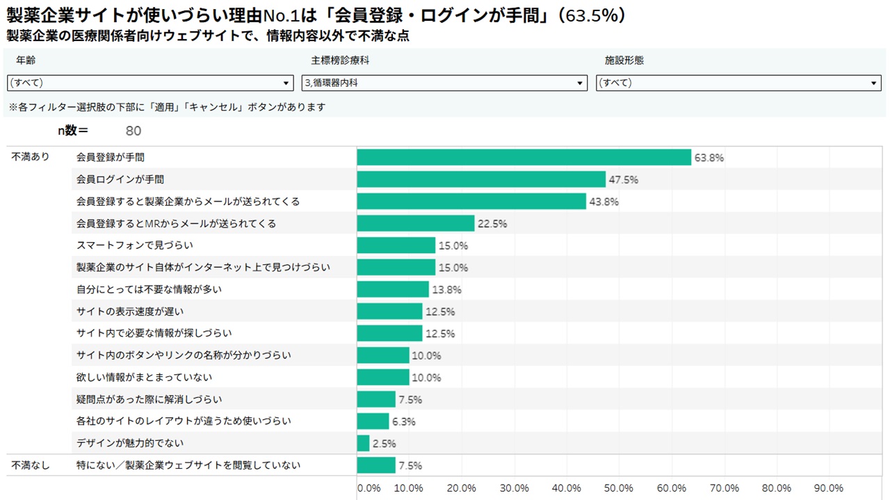 tableauサンプル画像:記事登録