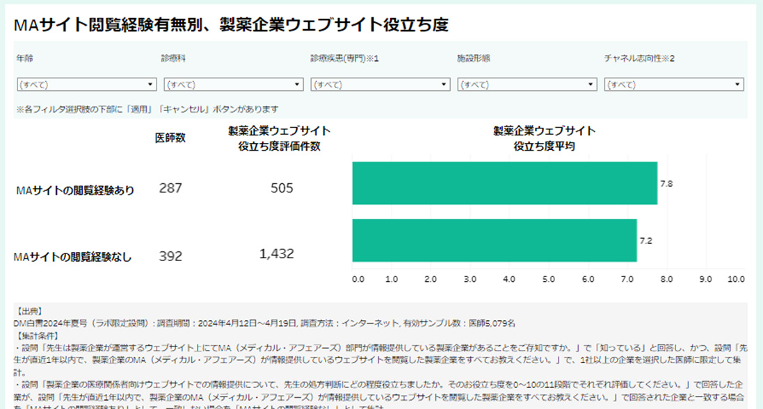 tableauサンプル画像：記事登録