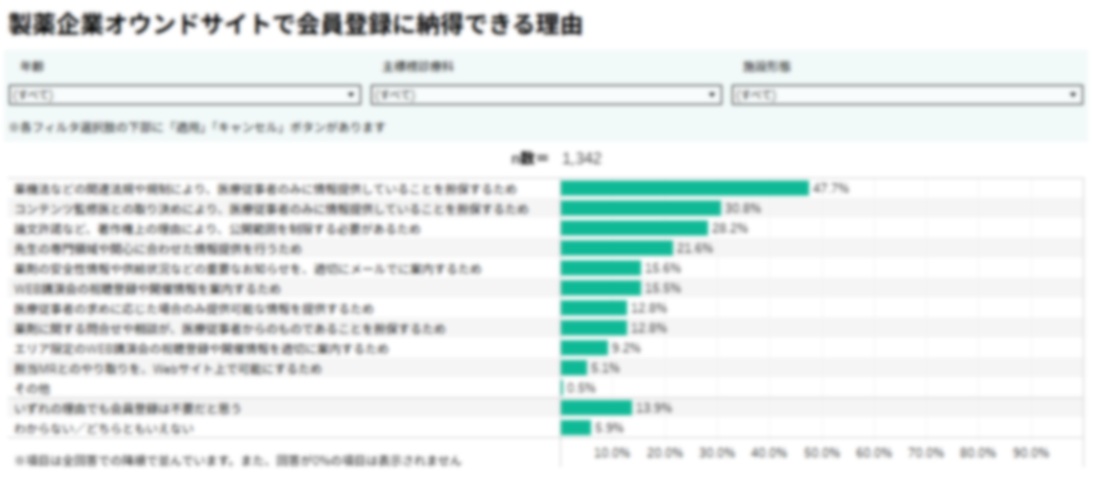 製薬企業オウンドサイトで会員登録に納得できる理由は？【DLあり】