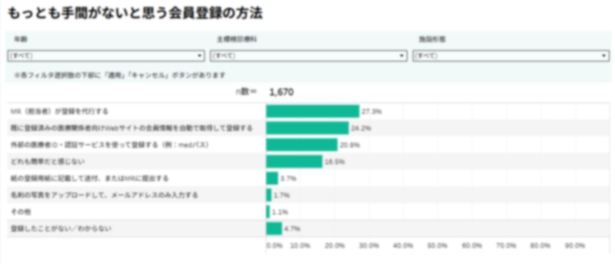 オウンドサイトの会員登録「最も手間が少ない」と思える方法は？【DLあり】
