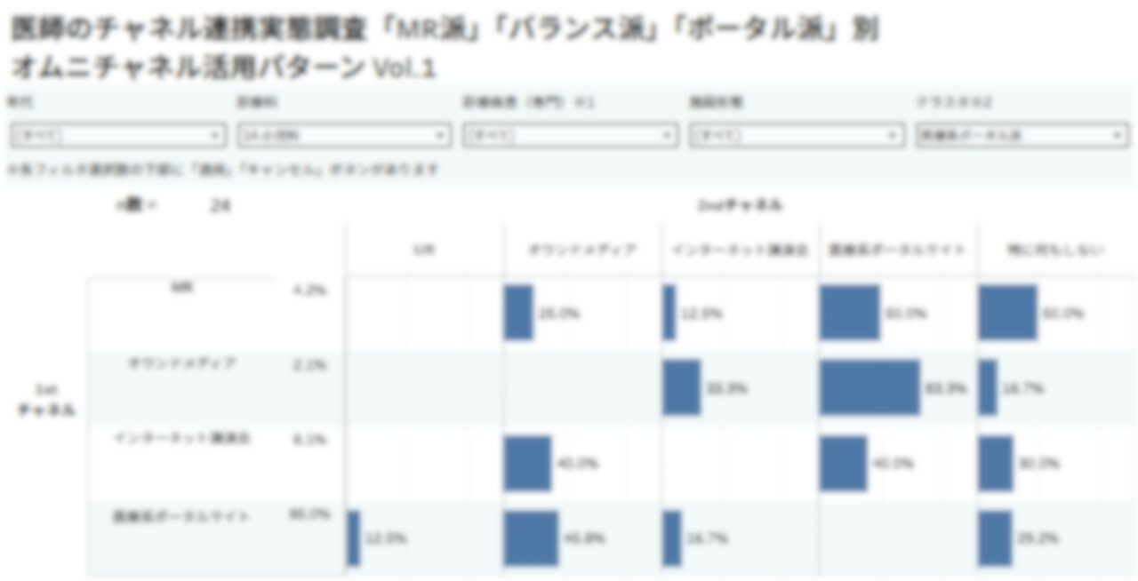 tableauサンプル画像：記事登録