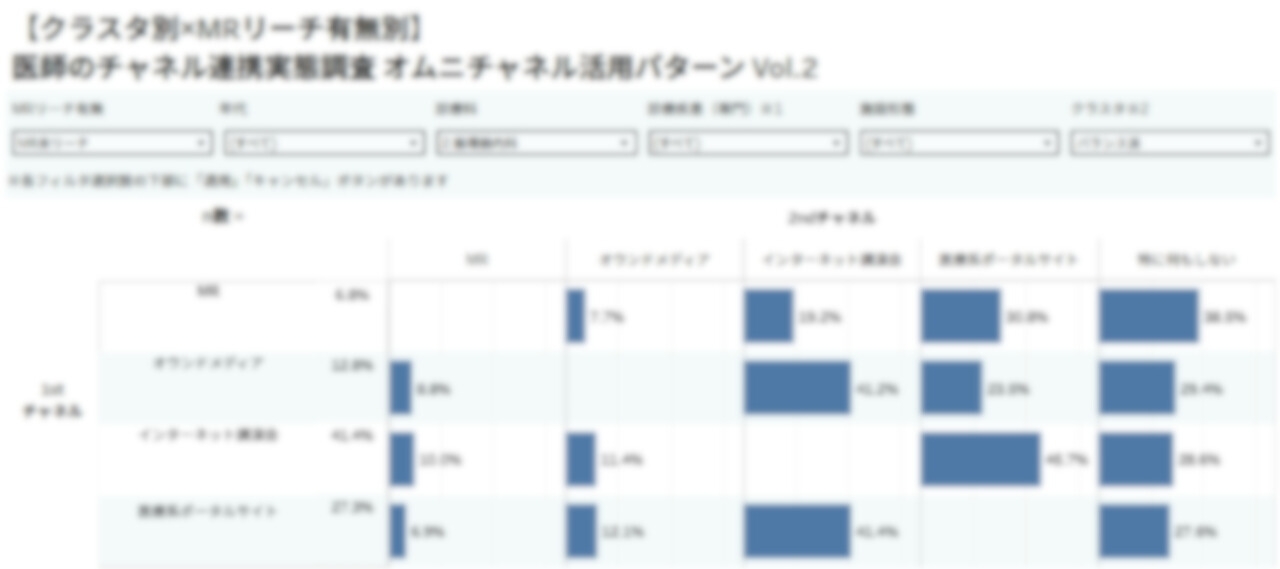 tableauサンプル画像:記事登録