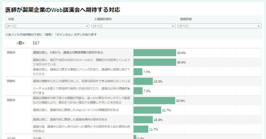 tableauサンプル画像：記事登録