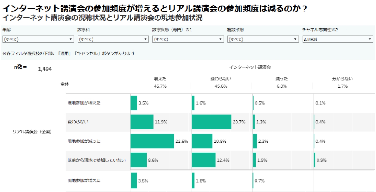 tableauサンプル画像：記事登録