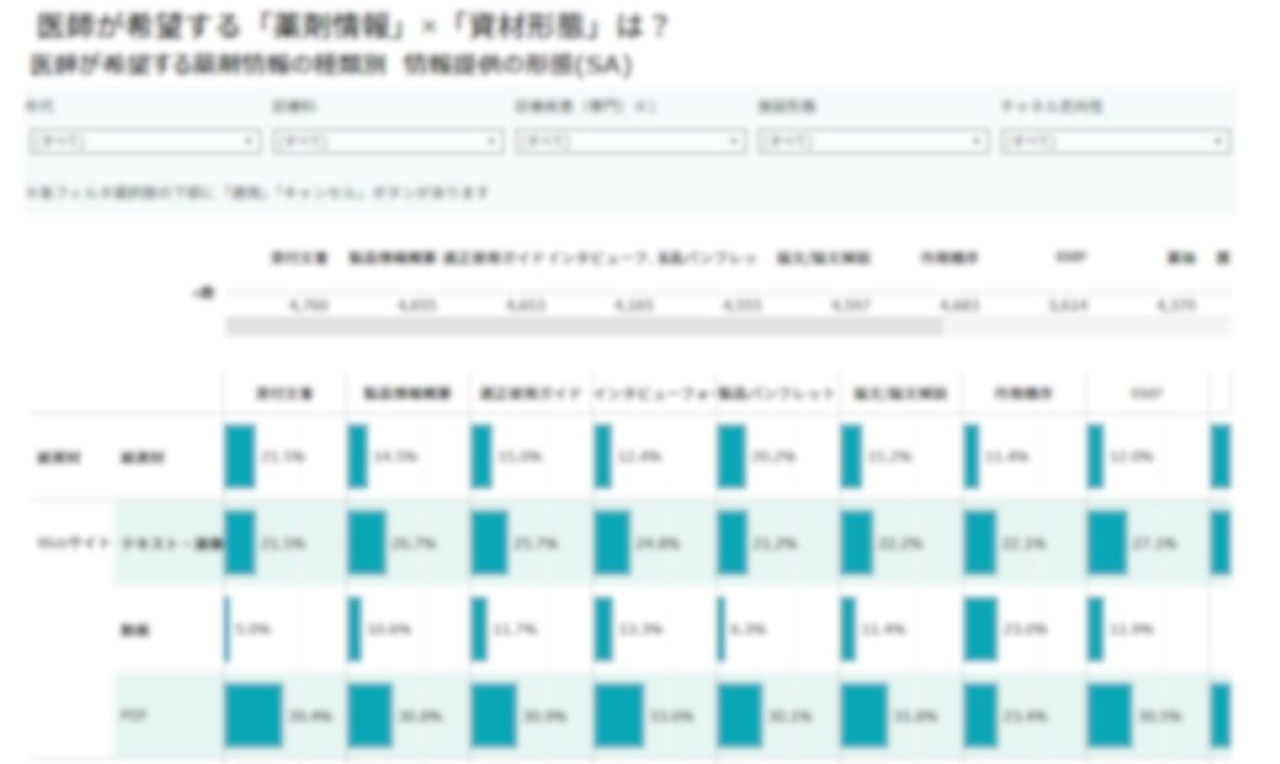 tableauサンプル画像:記事登録