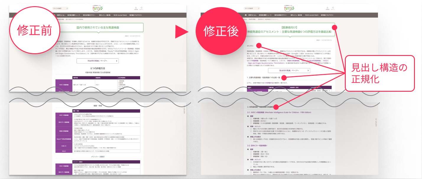参考事例:「小児疾患ポータル グロースリング」構造化データの具体例