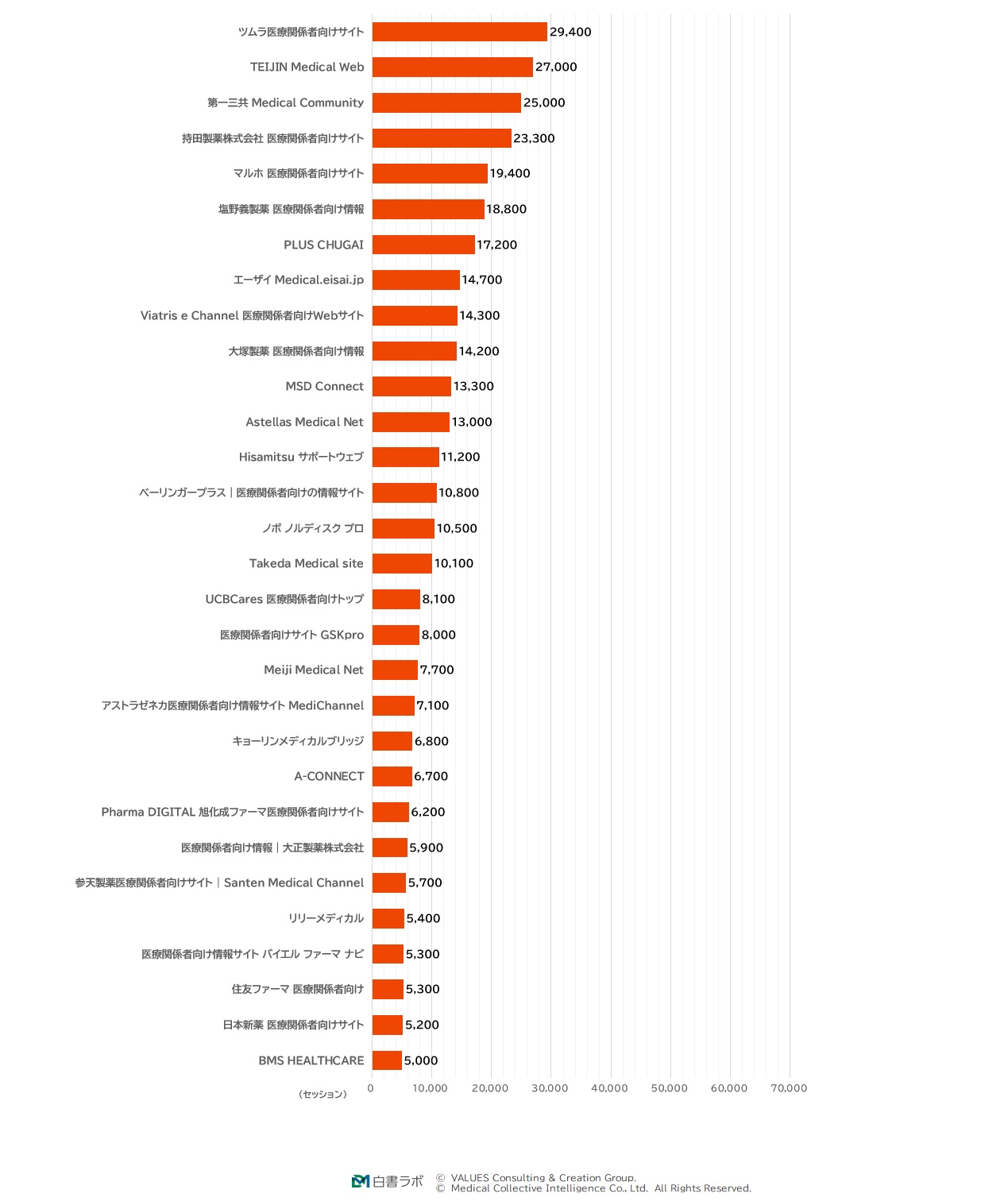 集客力:自然検索ランキング(1位~30位)