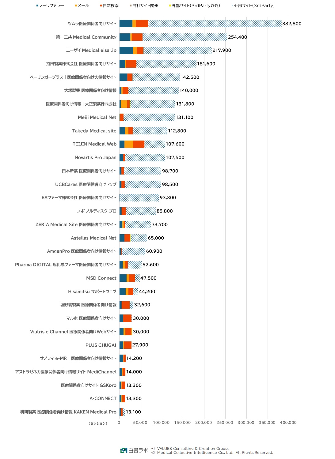 流入元別セッション数ランキング(1位~30位)