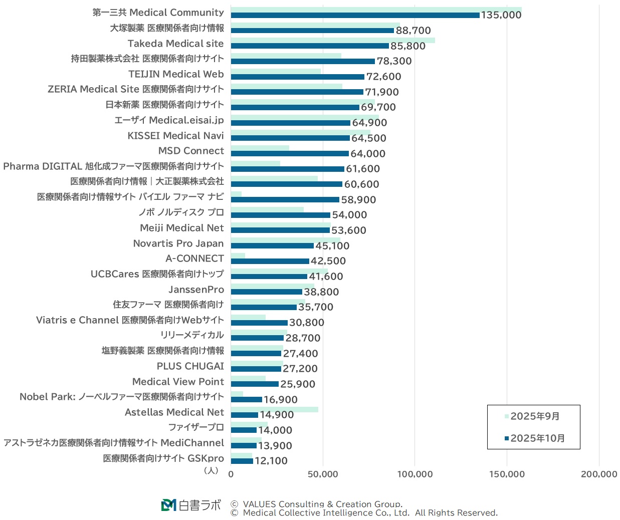 月間ユーザー数ランキング
