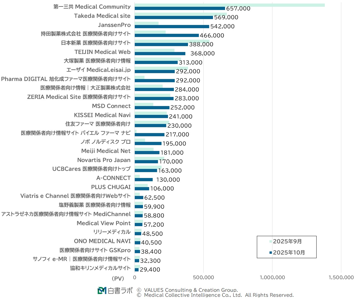 月間PV数ランキング