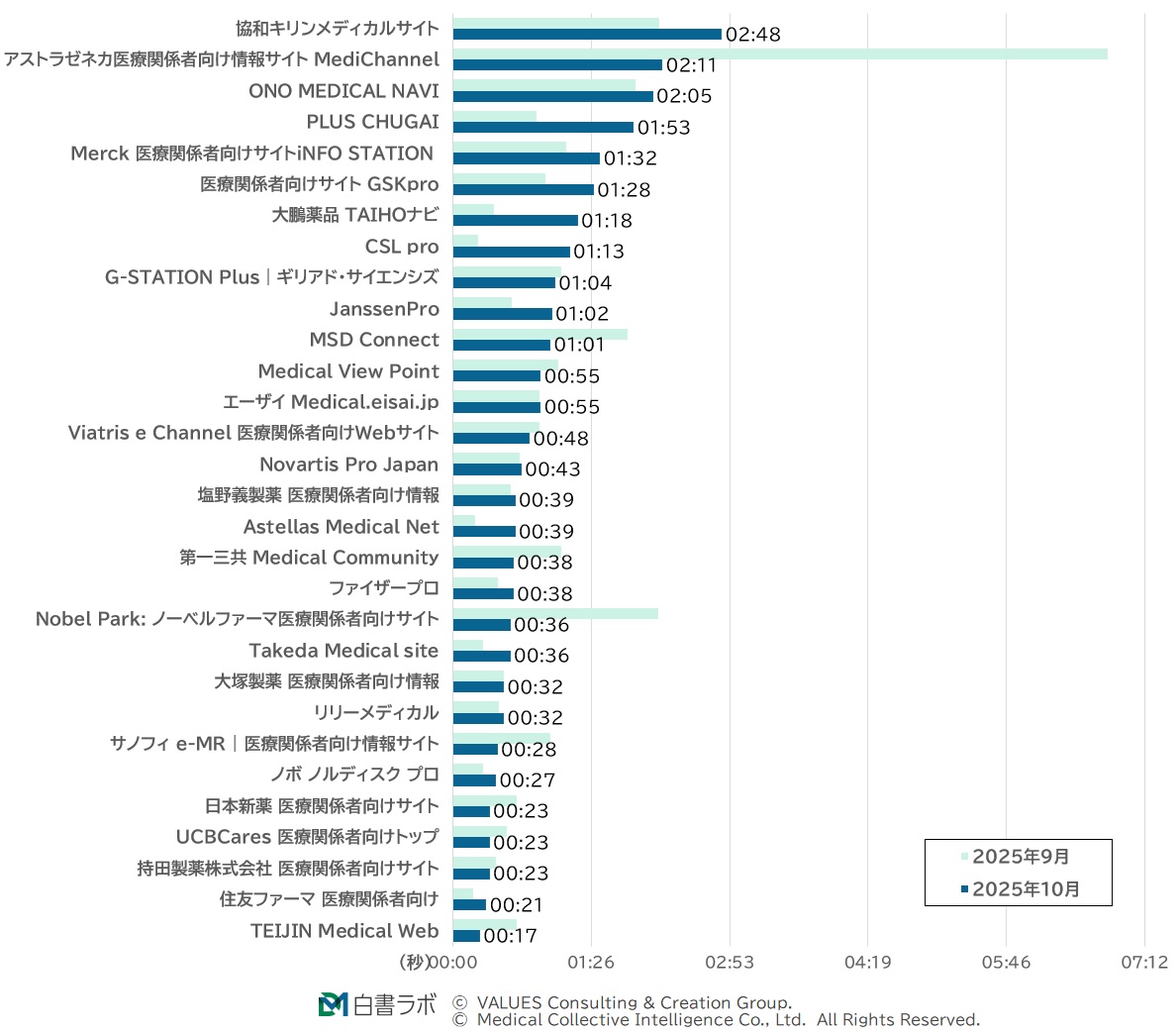滞在時間ランキング