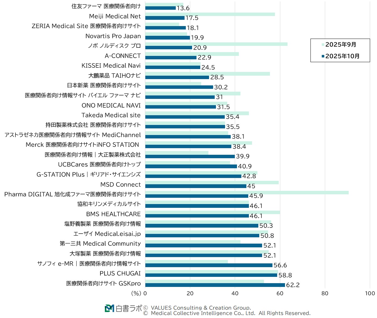 直帰率ランキング